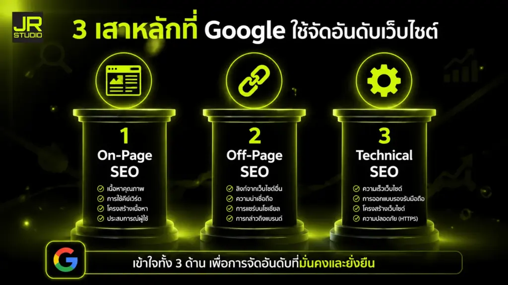 ภาพ 3 อันดับแรก ที่ google ใช้จัดอันดับเว็บไซต์