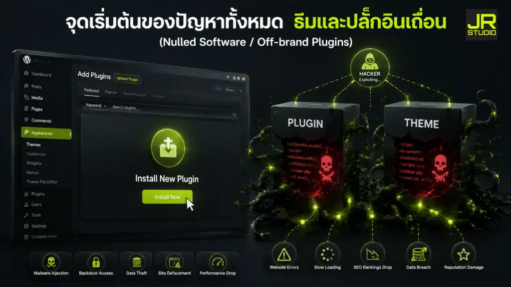 อินโฟกราฟิกแสดงความเสี่ยงของธีมและปลั๊กอินเถื่อน Nulled WordPress จุดเริ่มต้นของปัญหาระบบและภัยคุกคามมัลแวร์
